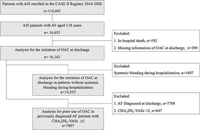 Undertreatment of <mark class="highlighted">Anticoagulant Therapy</mark> in Hospitalized Acute Ischemic Stroke Patients With Atrial Fibrillation